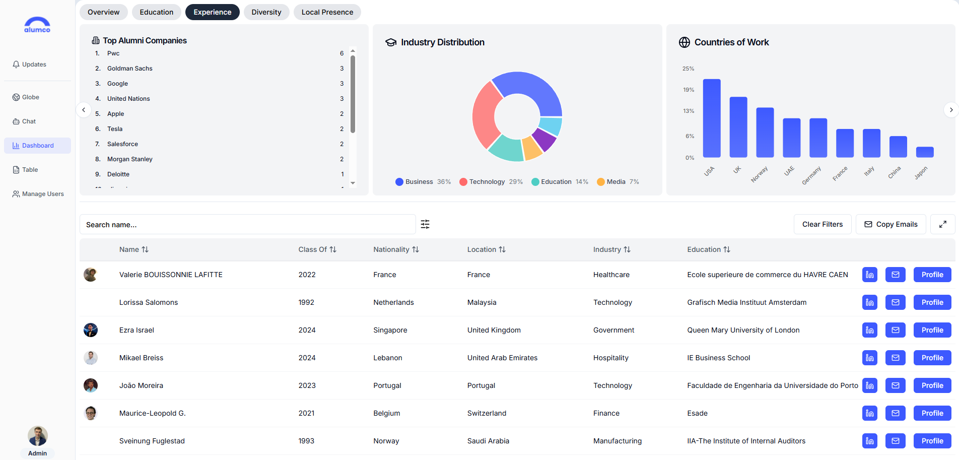 Dashboard preview